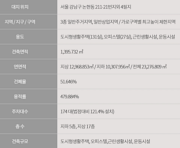 펜트힐 논현 사업 개요. (자료=펜트힐 논현 분양 홈페이지)