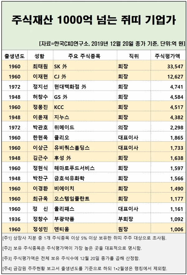 (자료=한국CXO연구소)