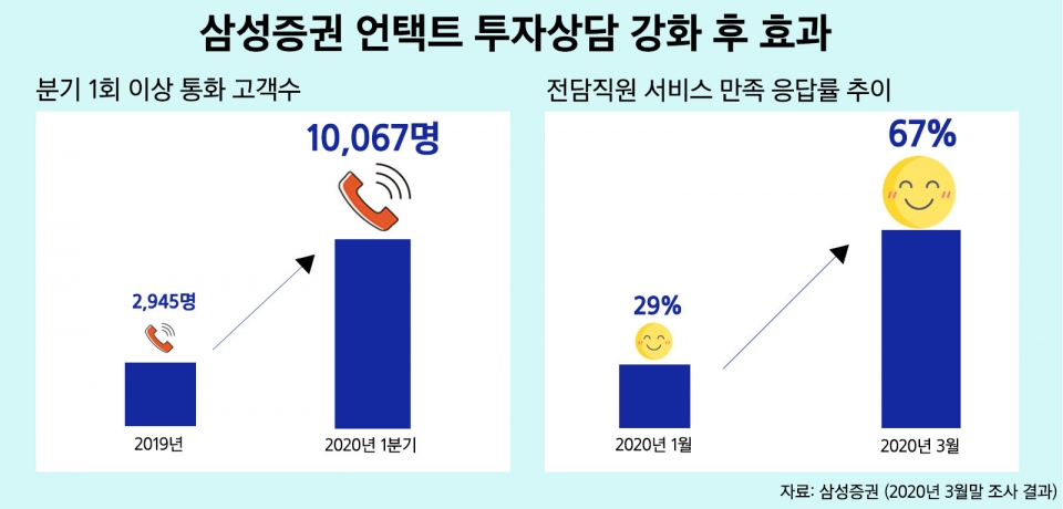 (자료=삼성증권)