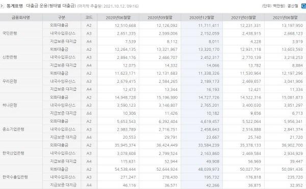 (자료=금융감독원)