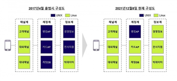 (표=케이뱅크)