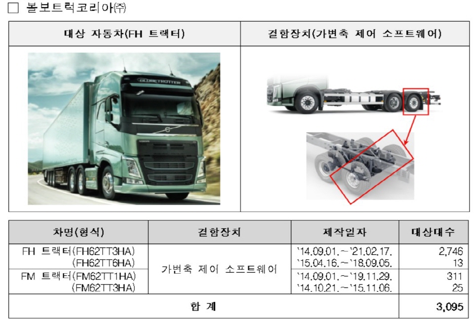 볼보트럭코리아에서 수입·판매한 ‘FH 트랙터’ 등 2개 차종 3095대 리콜 정보 관련 이미지. [이미지=국토교통부]