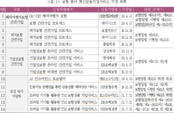 (자료=보험연구원)