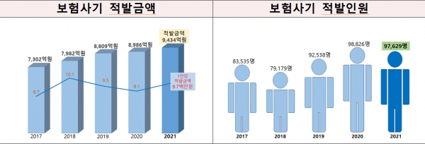 (자료=금융감독원)