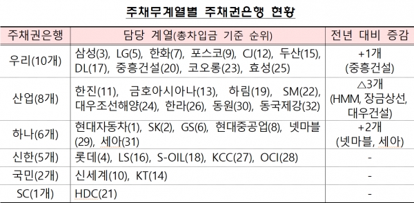 (자료=금융감독원)