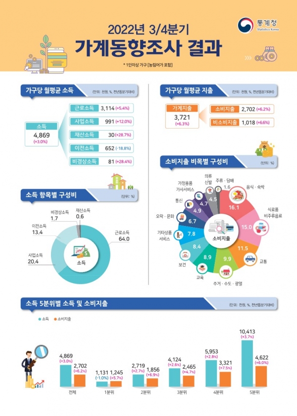 (자료=통계청)