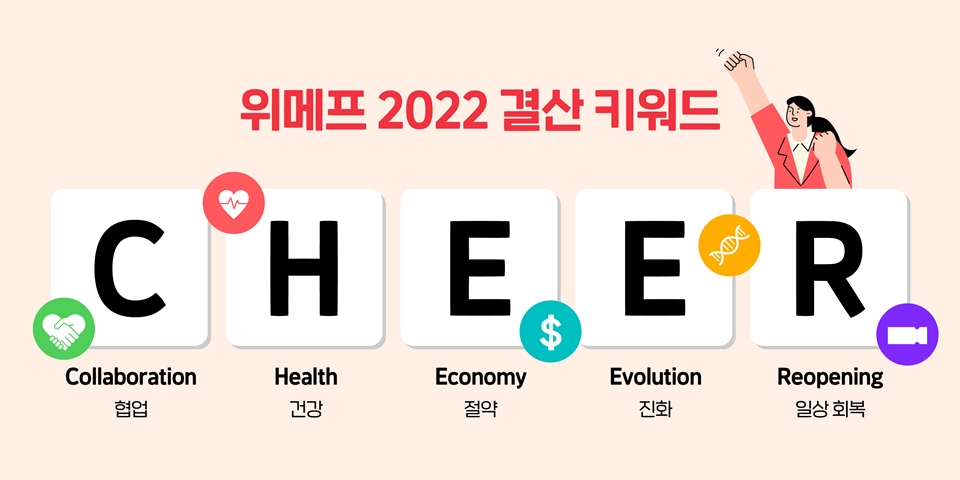 위메프가 선정한 2022년 결산 키워드[이미지=위메프]