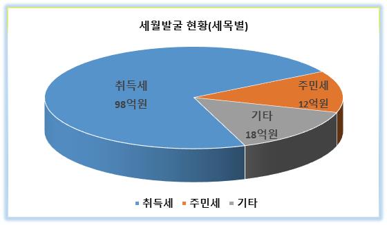 (사진=평택시)