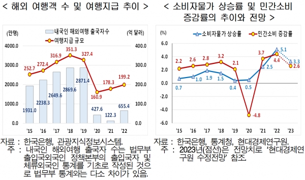 (자료=현대경제연구원)