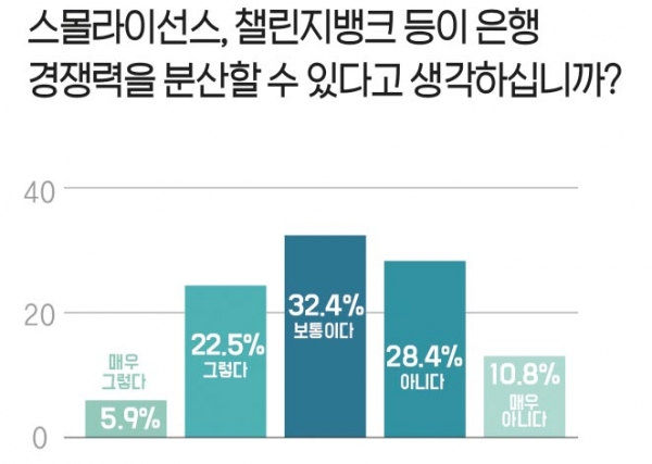 신아일보 창간 20주년 '윤석열 정부 1년의 금융정책 평가' 설문조사 (그래픽=정지윤 기자)