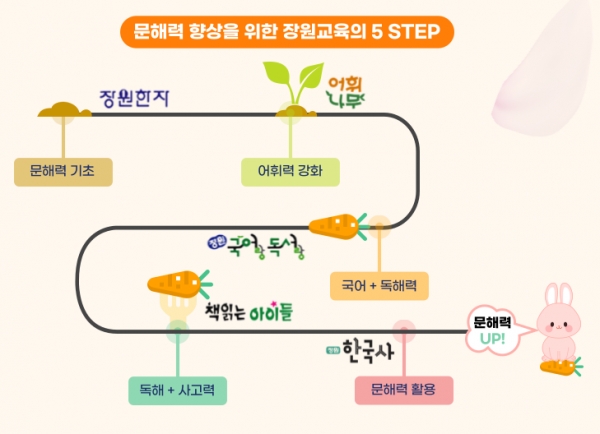 [사진=장원교육]