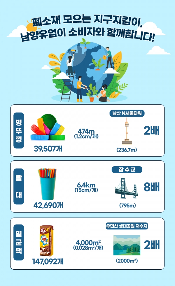 남양유업의 폐소재 인포그래픽. [제공=남양유업]