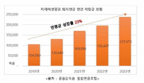 (이미지=미래에셋증권)