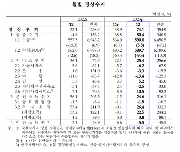 (자료=한국은행)