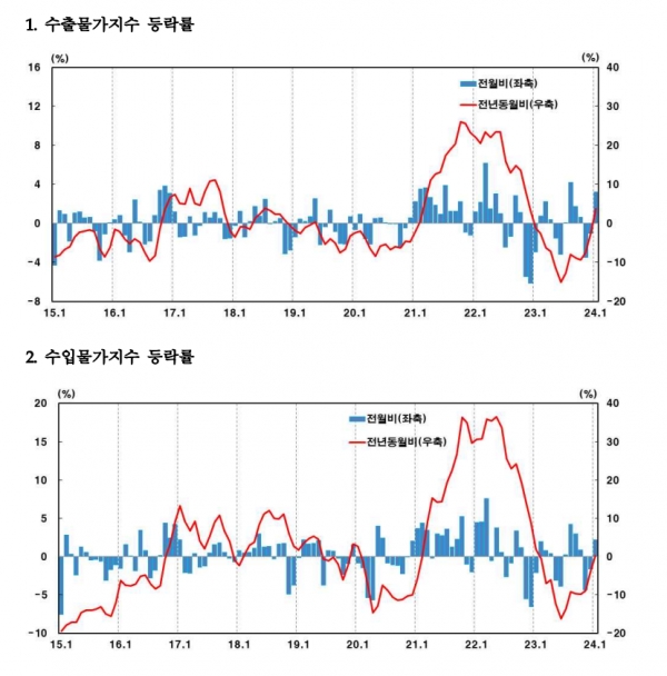 (자료=한국은행)