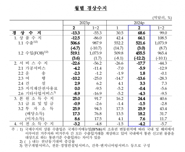 (자료=한국은행)