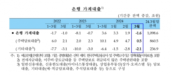 (자료=한국은행)