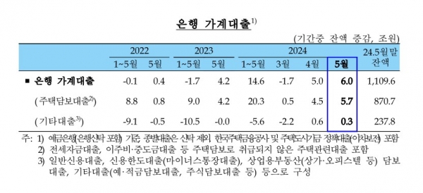 (자료=한국은행)