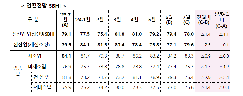 [표=중기중앙회]