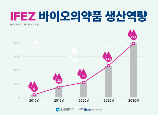 (사진=인천경제자유구역청)