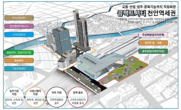 천안역세권 투자선도지구 구상안 (사진=천안시)