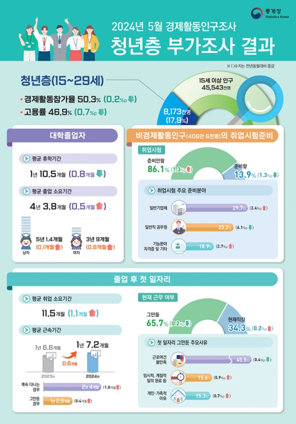 (자료=통계청)