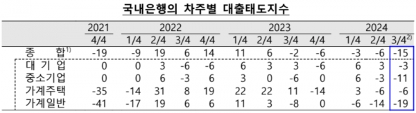 (자료=한국은행)