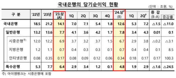 (자료=금융감독원)