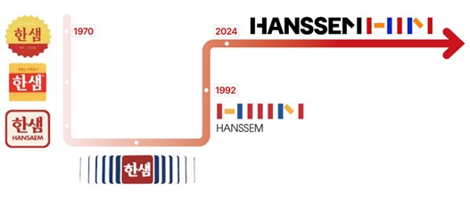 한샘 로고 변천사. [제공=한샘]