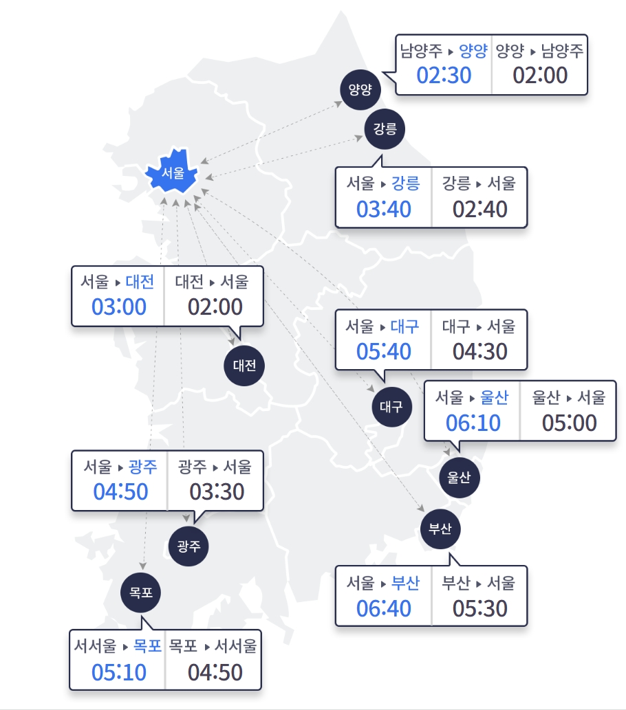 16일 오전 9시 기준 고속도로 요금소 출발 기준 전국 주요 도시 간 이동 예상 시간. (자료=도로공사)