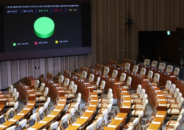 19일 국회 본회의에서 국민의힘 의원들이 불참한 가운데 김여사 특검법이 통과되고 있다. (사진=연합뉴스)