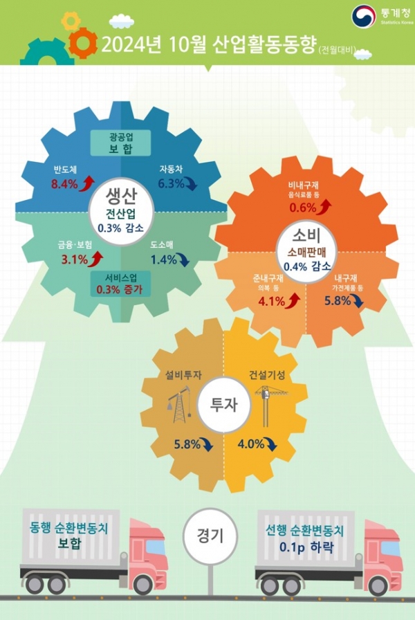 (이미지=통계청)