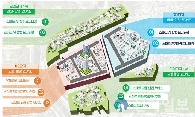 대전시, 스마트그린산단 통합관제센터 구축 사업개요(이미지). 자료=대전시