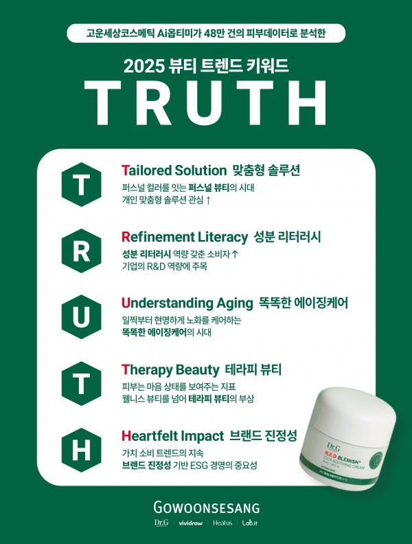 고운세상코스메틱 Ai 옵티미가 분석한 2025 뷰티 키워드 'T.R.U.T.H(진정성)'