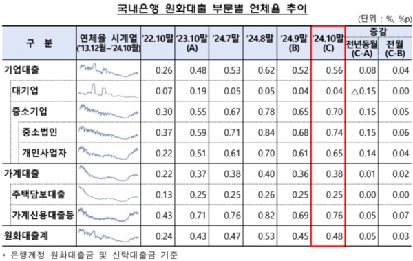 (자료=금융감독원)