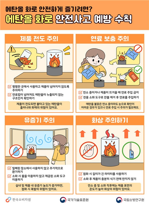 에탄올 화로 안전사고 예방수칙.[이미지=산업부]