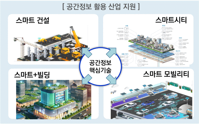 공간정보 활용 산업 지원 인포그래픽. (자료=국토부)