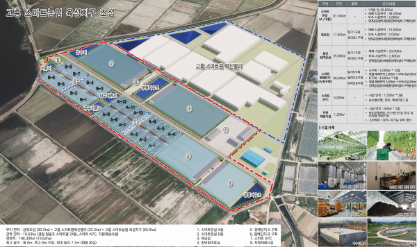 고흥 스마트농업 육성지구 조감도(사진=고흥군)