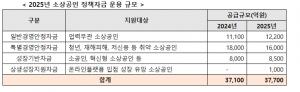 26조5000억 정책금융 푼다…내년 소상공인·중소기업 혁신도약 집중지원