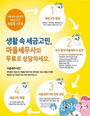 강화군, "생활 속 세금고민 마을세무사와 상담하세요"